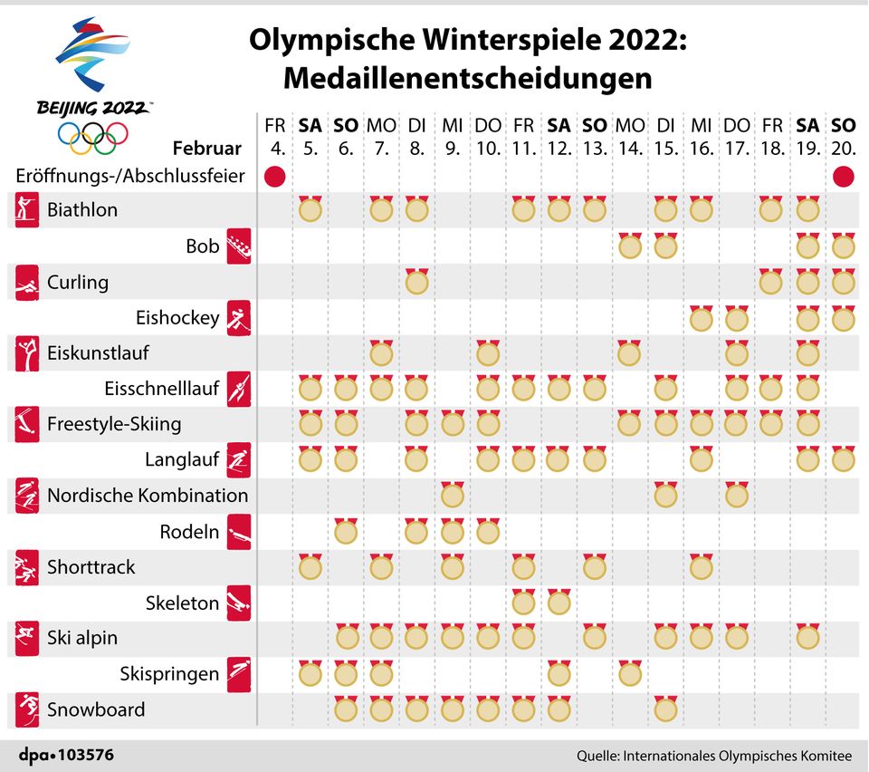 ARD, ZDF und Eurosport übertragen : Olympia 2022 im Live-Stream und TV: Hier sehen Sie die Winterspiele
