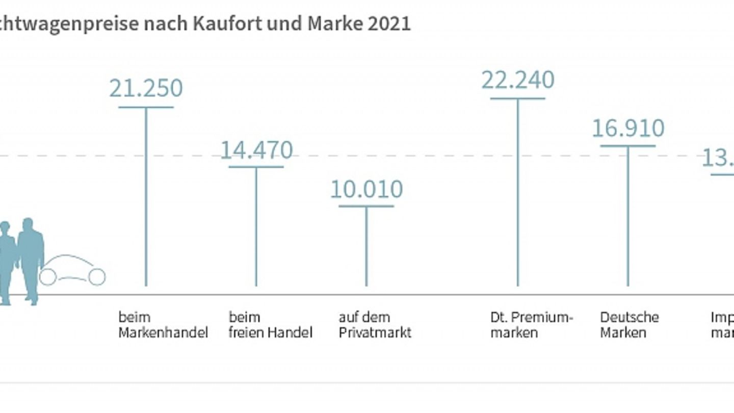 DAT Report 2022: waiting for better - Archyde