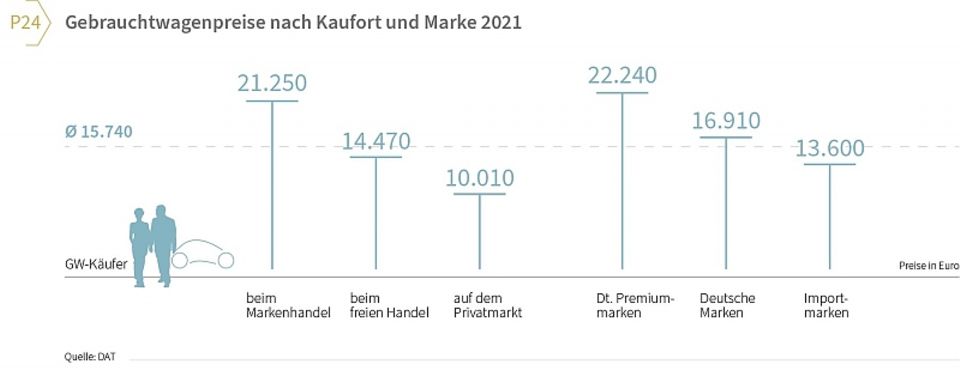DAT Report 2022 DAT Report 2022