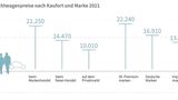 DAT Report 2022
