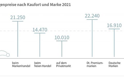 DAT Report 2022
