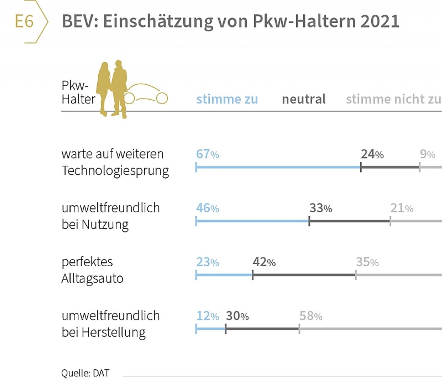 DAT Report 2022