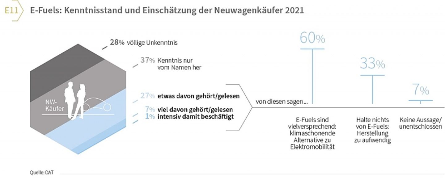 DAT Report 2022