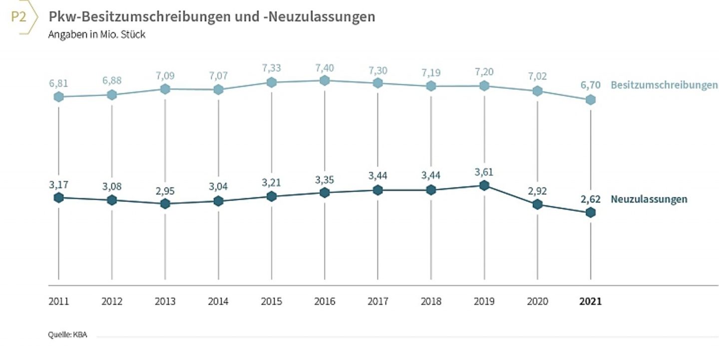 DAT Report 2022