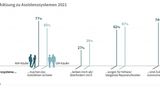 DAT Report 2022