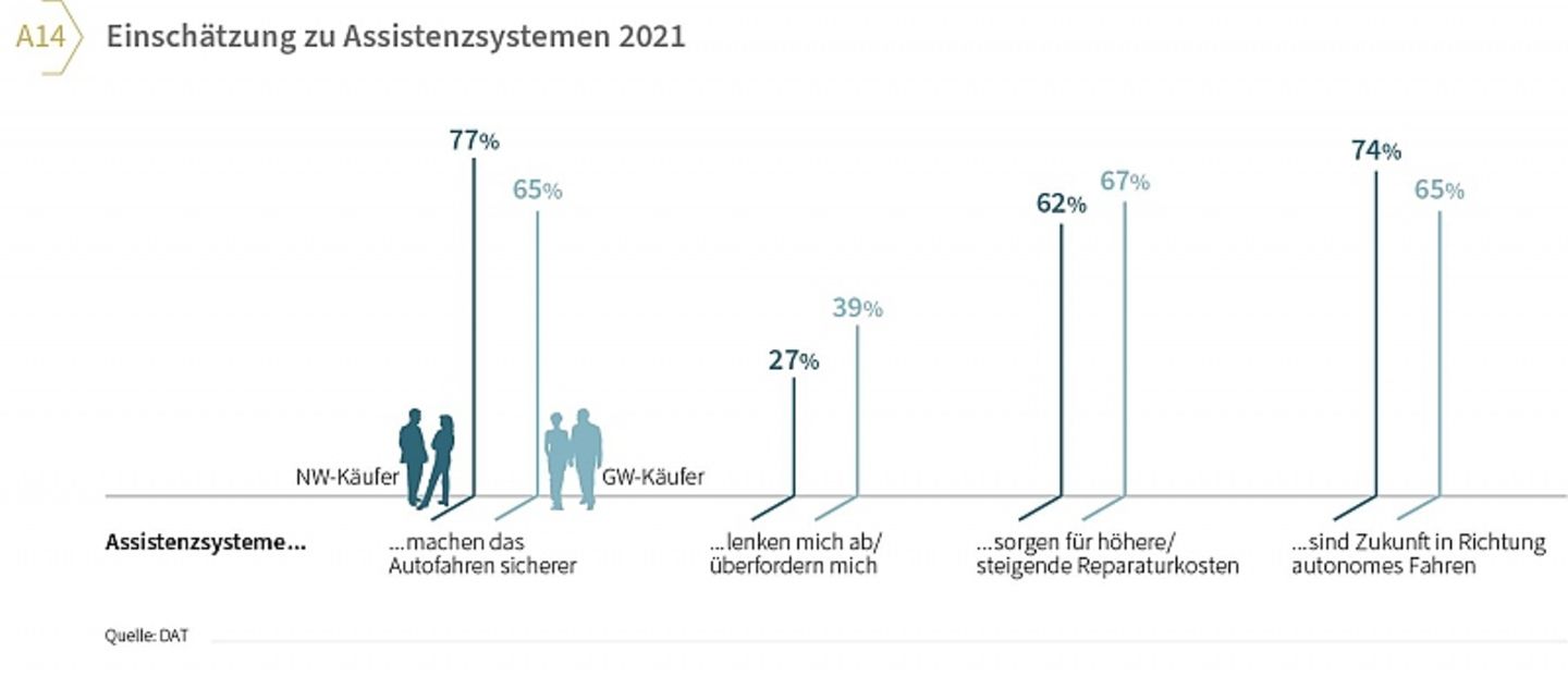 DAT Report 2022