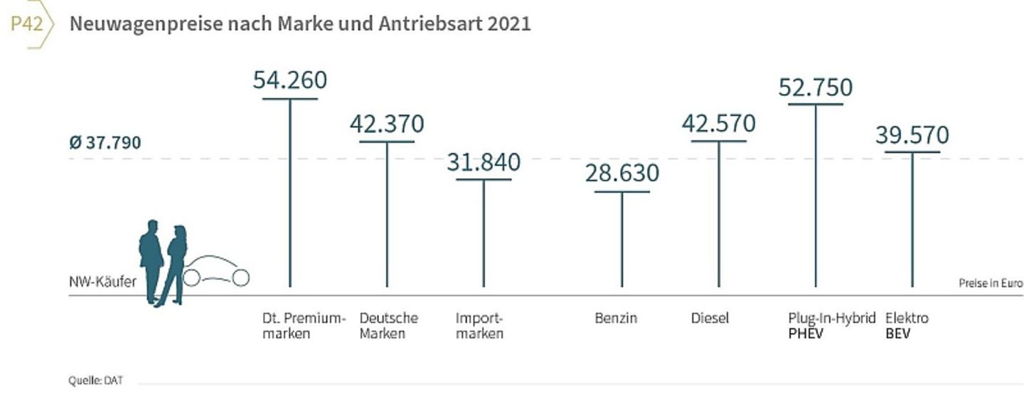 DAT Report 2022