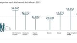 DAT Report 2022