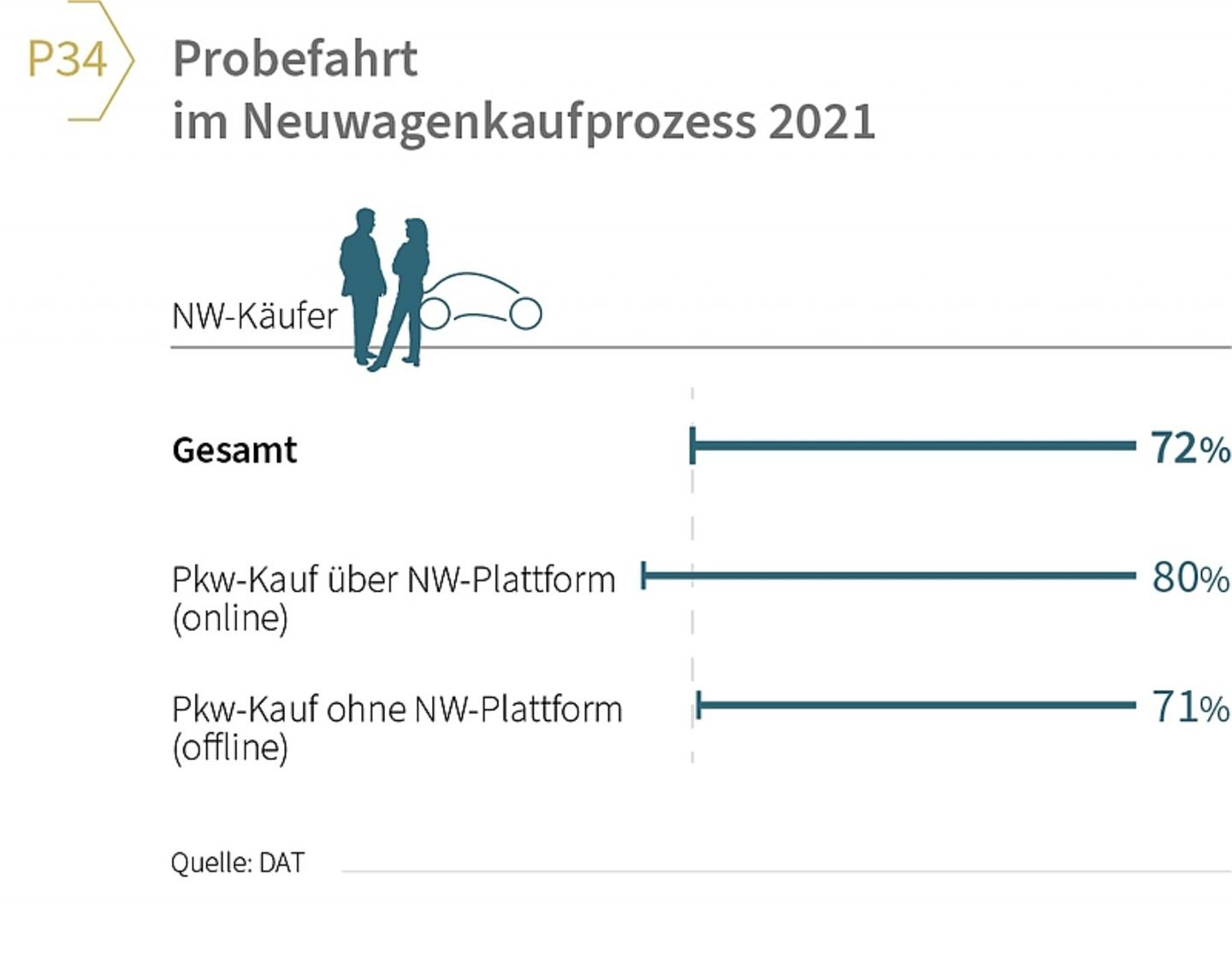 DAT Report 2022