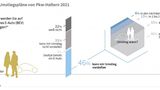 DAT Report 2022