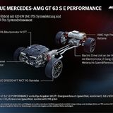 Mercedes AMG GT 63 S E Performance