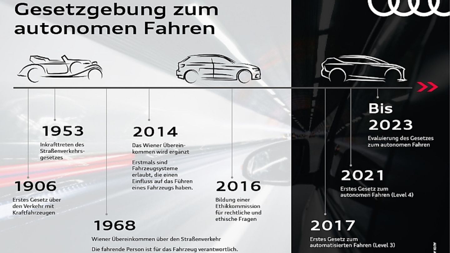 The long road to autonomous driving: beware of detours!