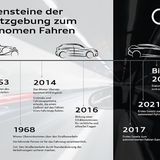 Autonomes Fahren Audi