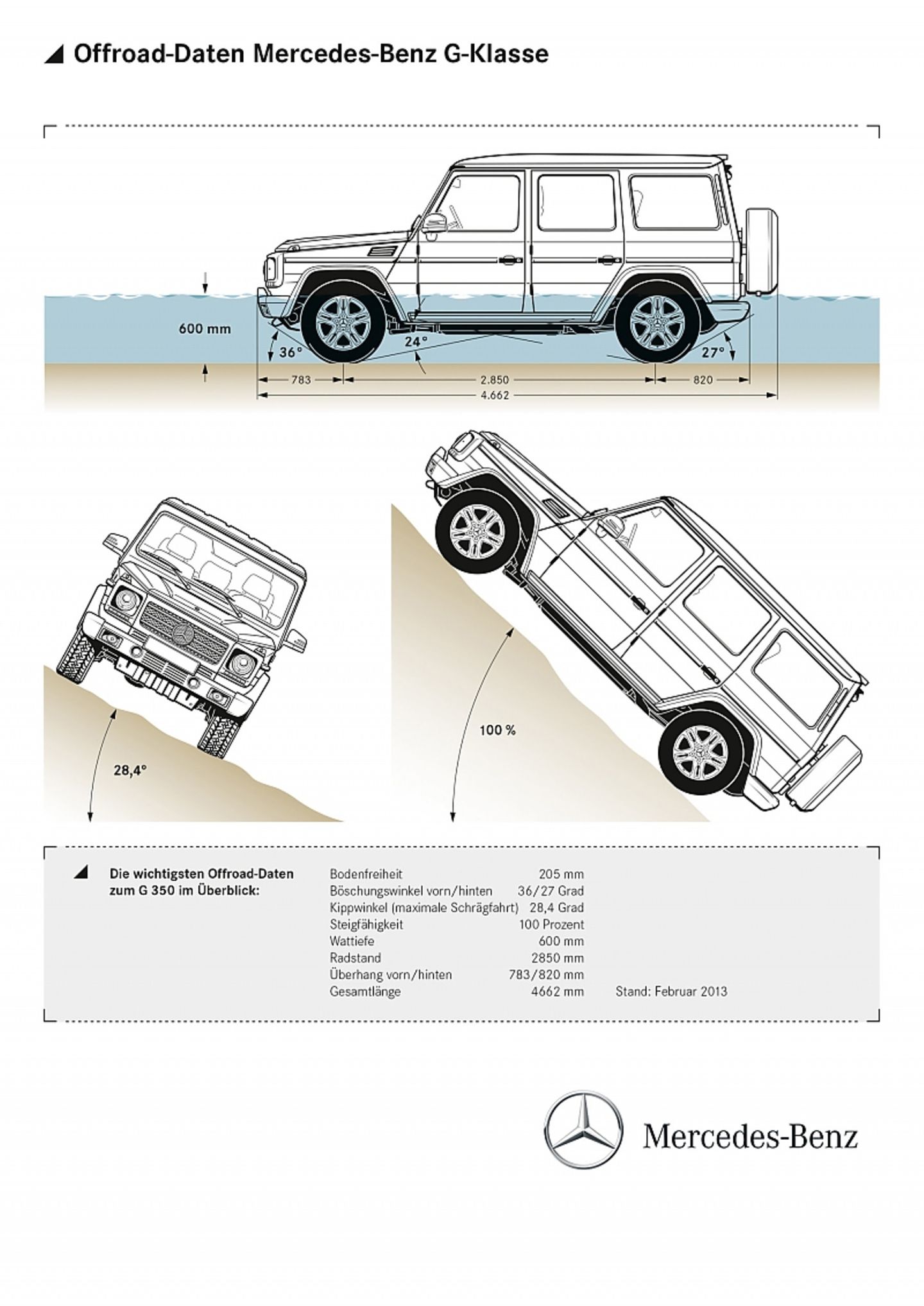 Mercedes G-Klasse