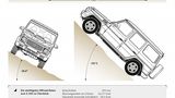 Mercedes G-Klasse