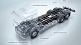 Mercedes Trucks Elektro