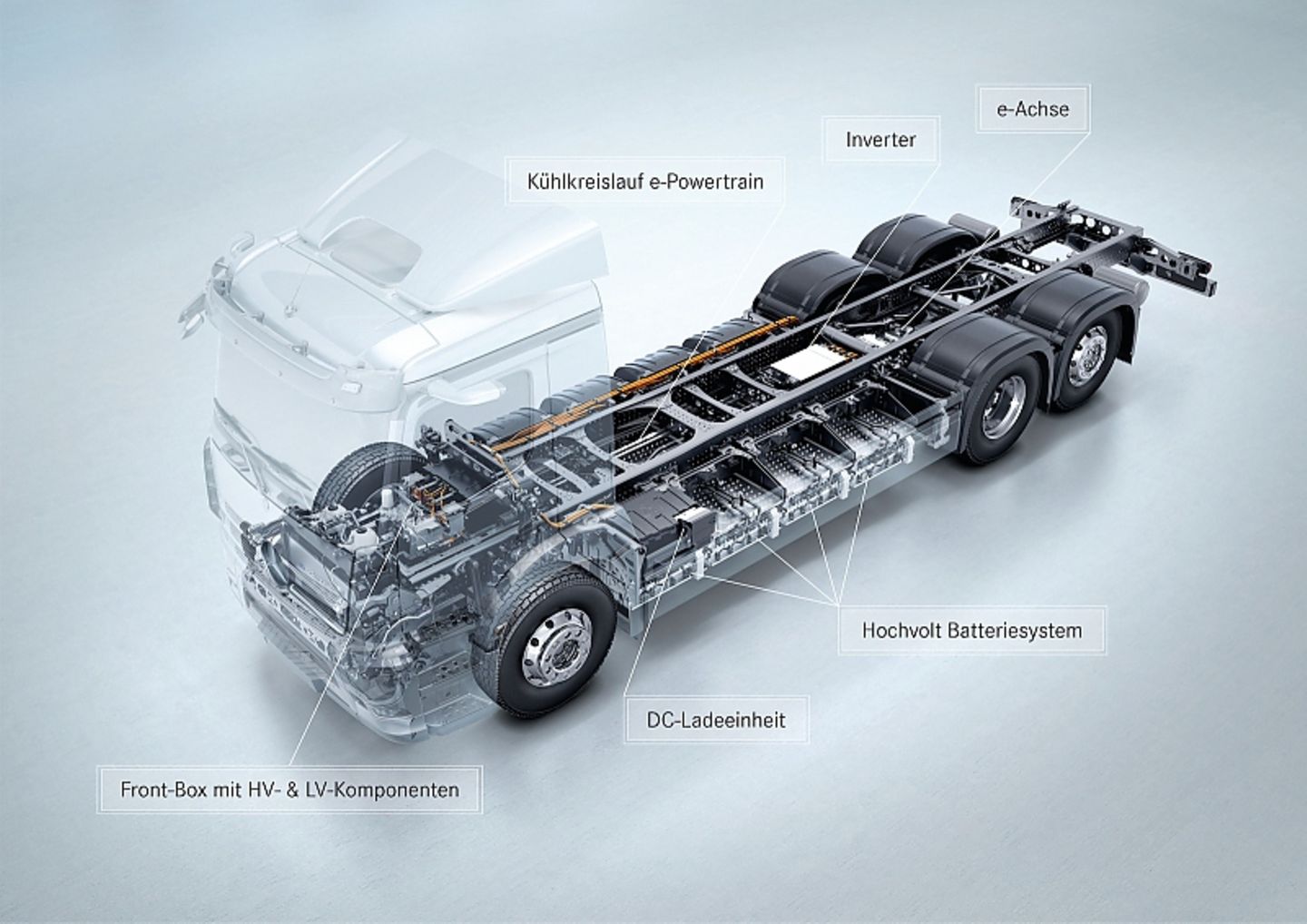 Mercedes Trucks Elektro