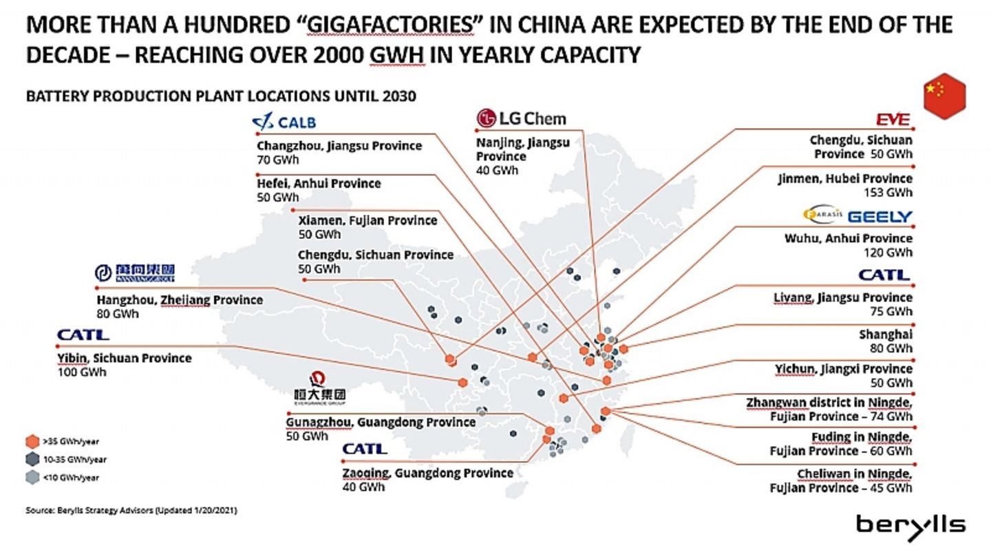 Berylls-Prognose Gigafactories in China 2030