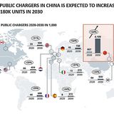 Prognose öffentliche Ladepunkte im Jahr 2030