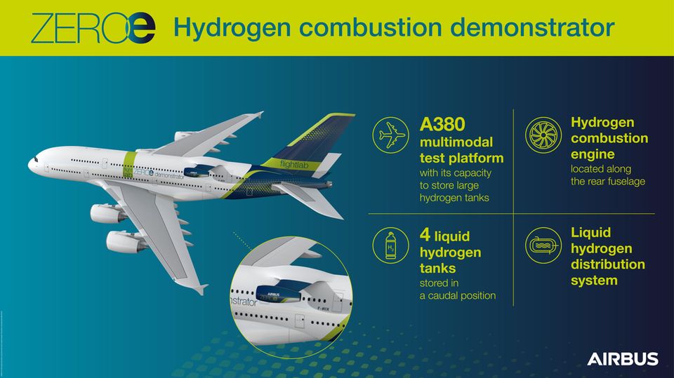 Fliegendes Labor: Neue Antriebstechnologie: Airbus wird A380 mit Wasserstofftanks ausstatten