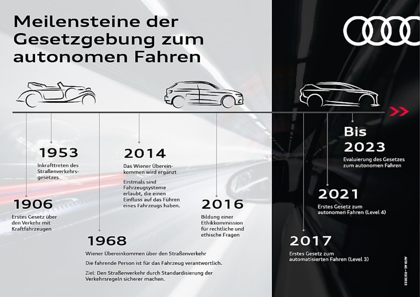 Autonomes Fahren Audi