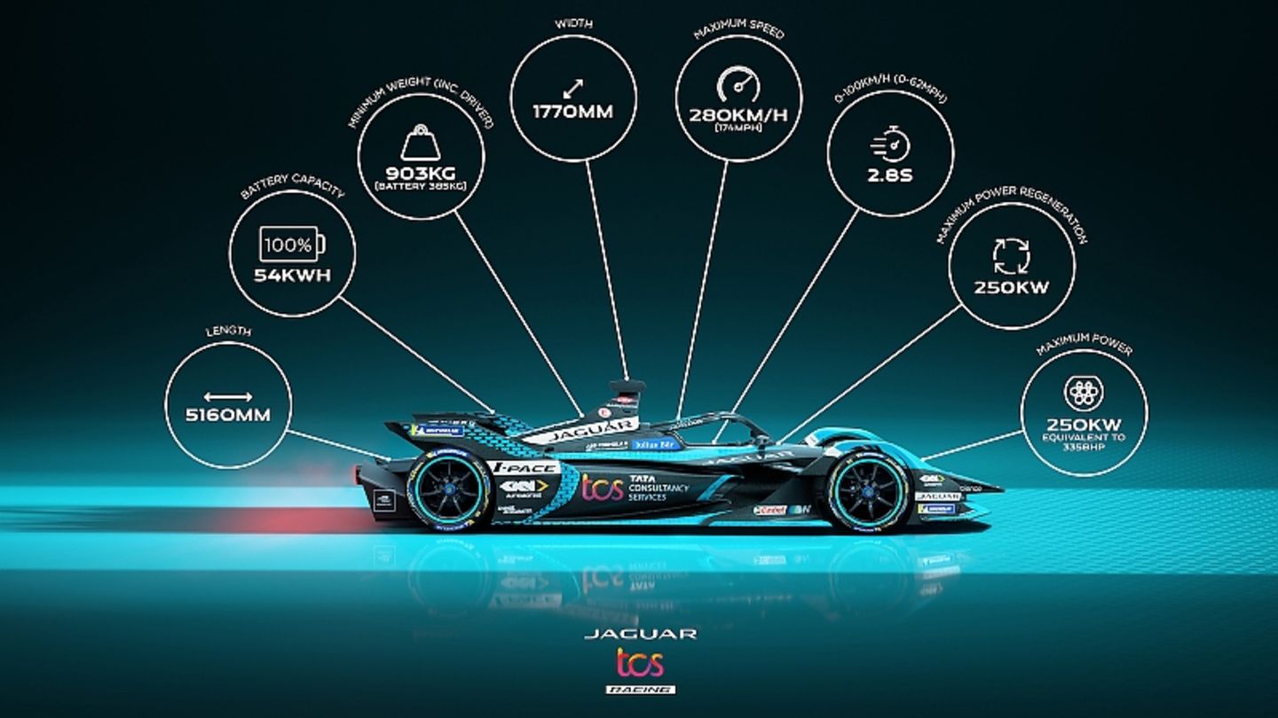 Jaguar wird elektrisch - Panthera-Plattform