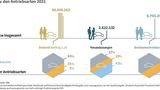 DAT-Barometer Pkw Besitzumschreibungen und Neuzulassungen im Monatsverlauf