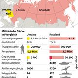 Eine Karte zeigt Militär und Truppenstärken der Ukraine und Russlands