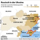 Die Karte zeigt die Verteilung russischer Muttersprachler in der Ukraine