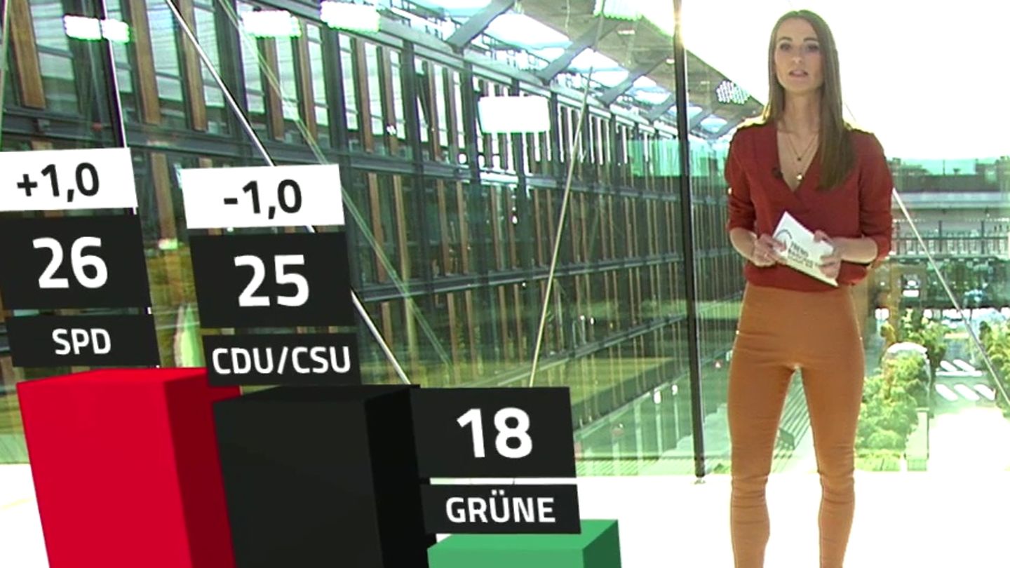 Survey on Ukraine: Majority in Germany fears World War III (video)