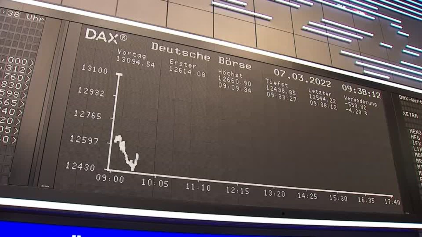 Video: "Der DAX ist massiv unter Druck" | STERN.de