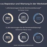 Carly Umfrage Terminvereinbarung