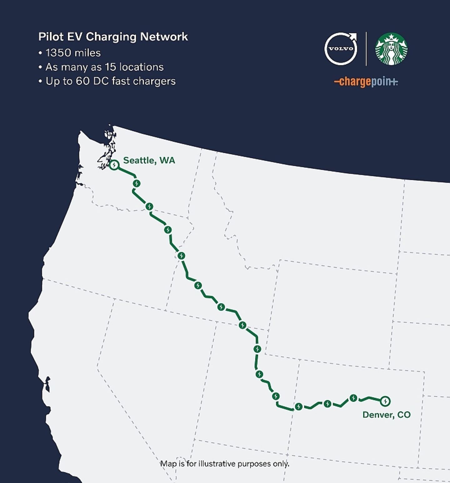 Starbucks Schnelllader USA