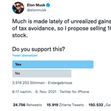 Ein Tweet von Elon Musk vom November 2021, in dem er fragt, ob er zehn Prozent seiner Tesla-Aktien verkaufen soll