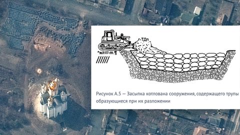 Russische Dokumente zeigen detaillierte Pläne für Massengräber mit bis zu 1000 Leichen. Im Hintergrund: Ein in Butscha entdecktes Massengrab auf einer Satellitenaufnahme.
