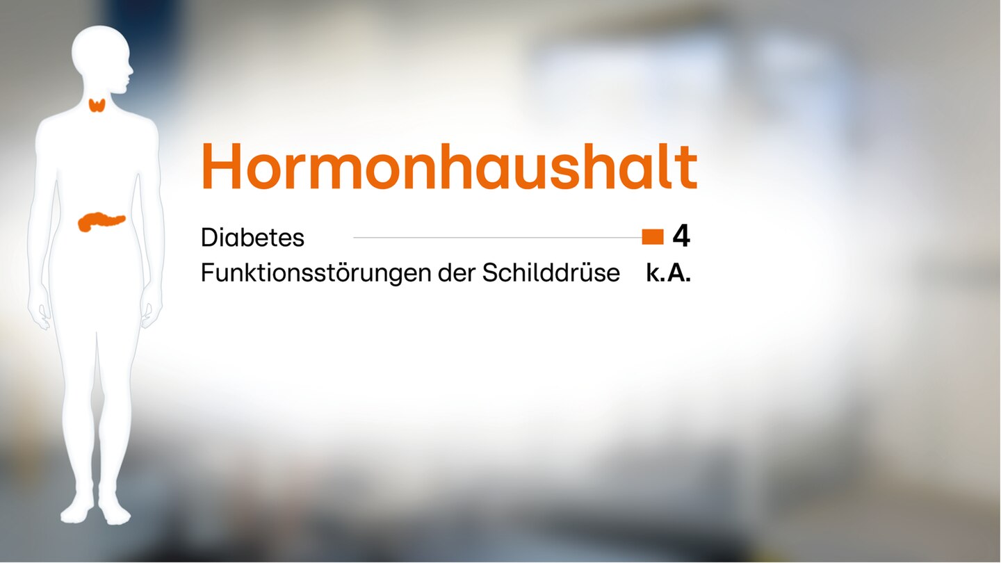 Infografiken: Long Covid Symptome: Welche Corona-Spätfolgen im Körper am häufigsten auftreten