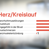 Infografiken: Long Covid Symptome: Welche Corona-Spätfolgen im Körper am häufigsten auftreten