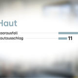 Infografiken: Long Covid Symptome: Welche Corona-Spätfolgen im Körper am häufigsten auftreten