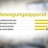 Infografiken: Long Covid Symptome: Welche Corona-Spätfolgen im Körper am häufigsten auftreten