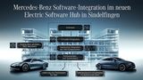 Eletronic Software Hub MB Sindelfingen
