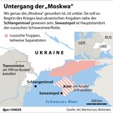 Russland Ukraine Moskwa