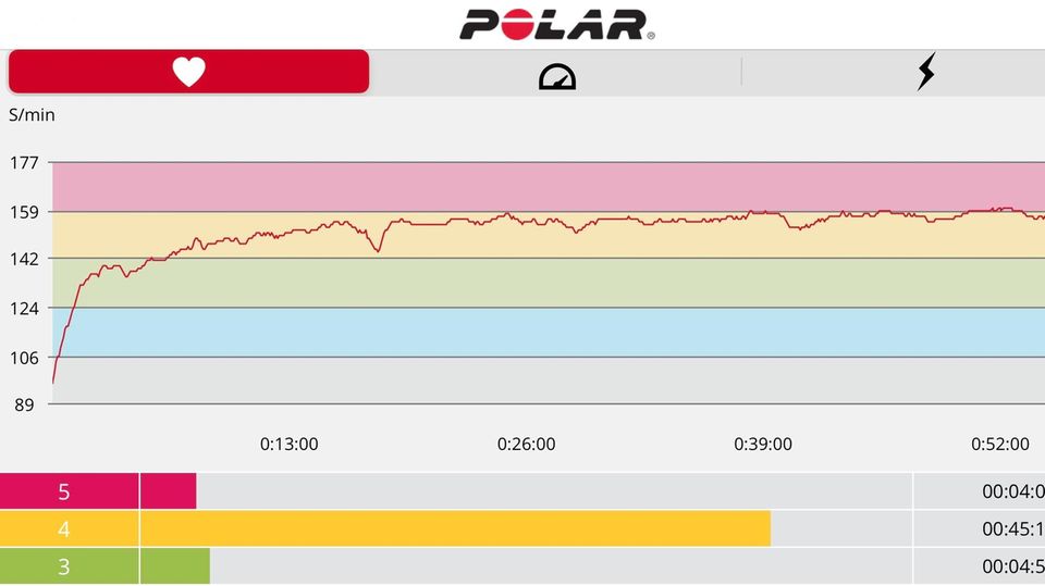 Polar Pacer Pro im Test: Auswertung eines Trainings in der Polar Flow App