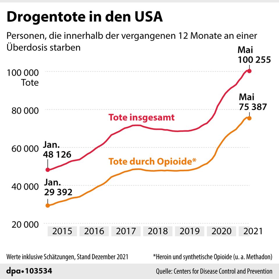Drogentote in den USA
