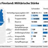 Militärische Stärke der Nato-Anwärter Finnland und Schweden