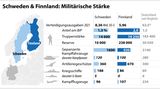 Militärische Stärke der Nato-Anwärter Finnland und Schweden