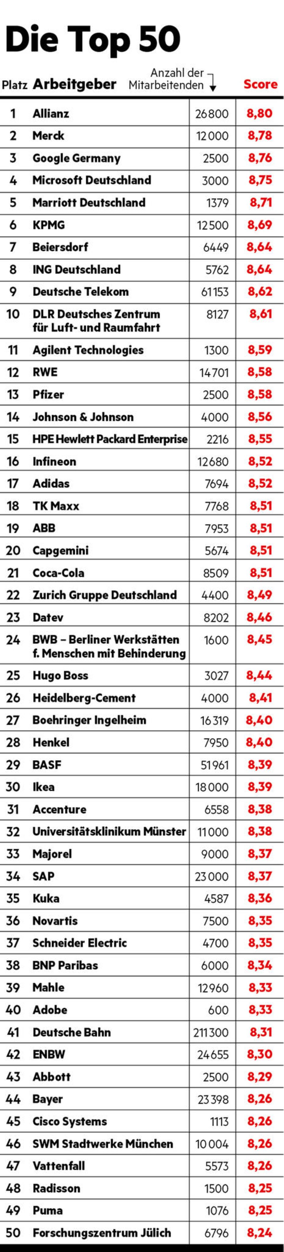 Diversität am Arbeitsplatz Diversität am Arbeitsplatz