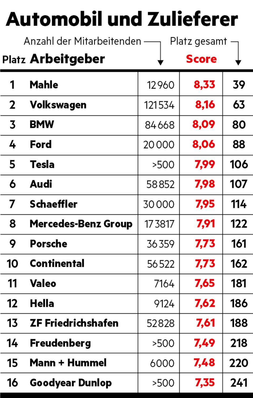 Automobil und Verkehr Automobil und Verkehr