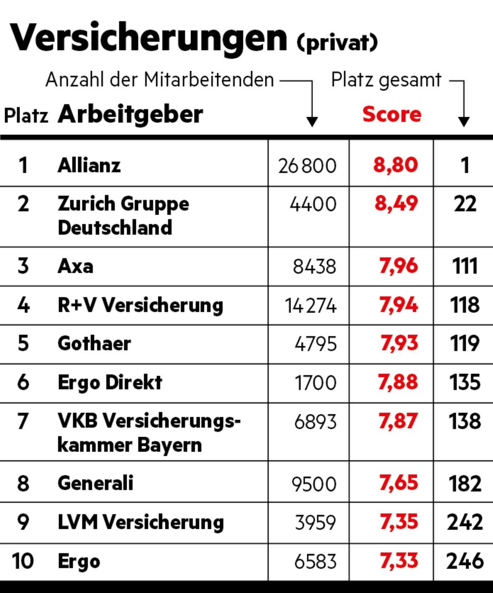 Versicherungen (privat) Versicherungen (privat)