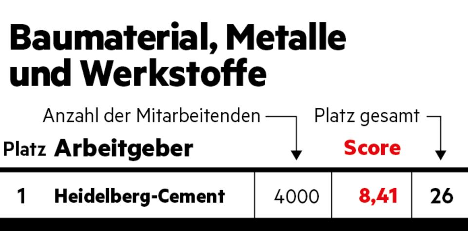 Baumaterial und Metalle Baumaterial und Metalle