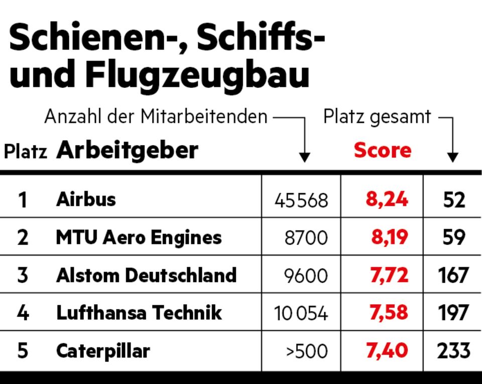 Schienen-, Schiff- und Flugzeugbau Schienen-, Schiff- und Flugzeugbau